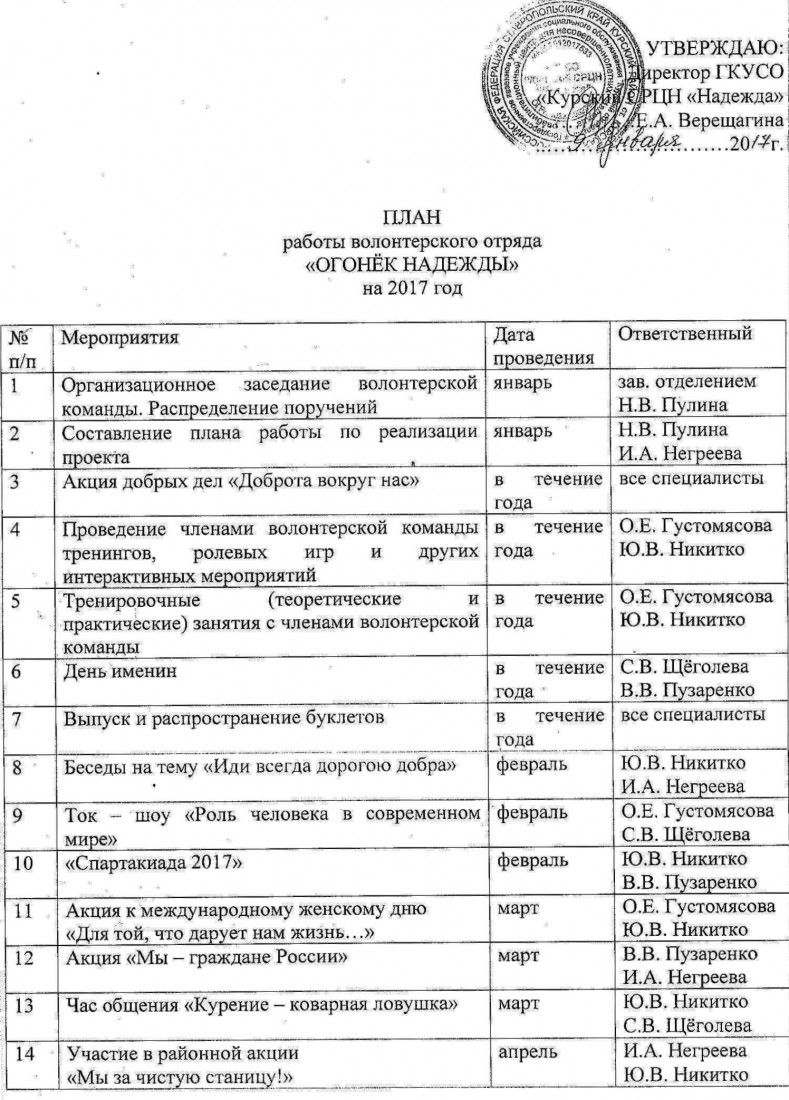 ПЛАН работы волонтерского отряда «ОГОНЁК НАДЕЖДЫ» на 2017 год | ГКУСО  «Курский СРЦН «Надежда»